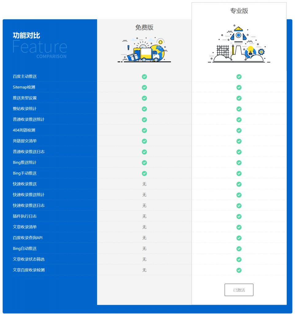 WordPress百度搜索推送管理Pro版baidu-submit-link3.4.6免授权插件