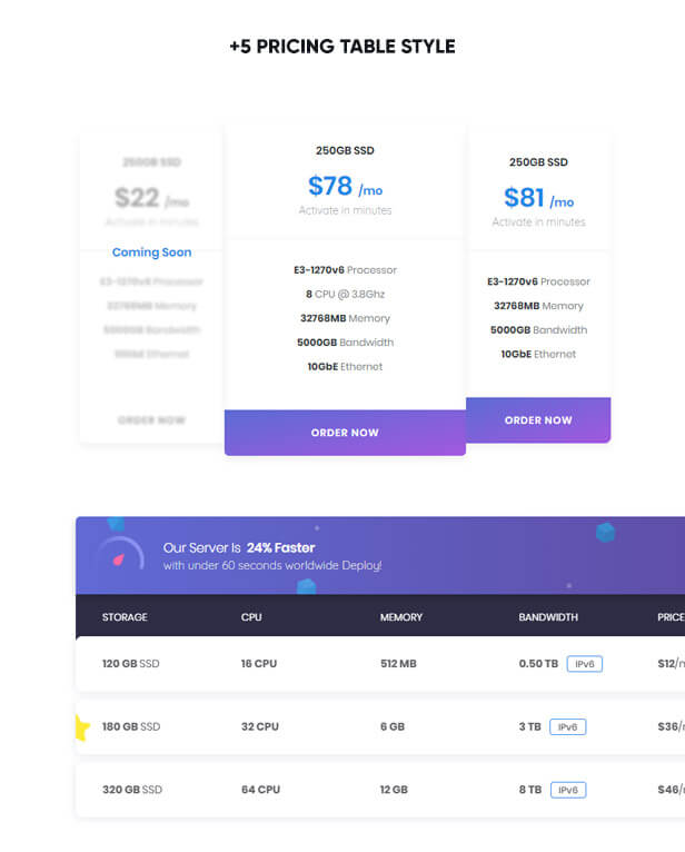 WHMCS模板Bredh v1.7非常精美的一款模板免授权WHMCS v7.10.×
