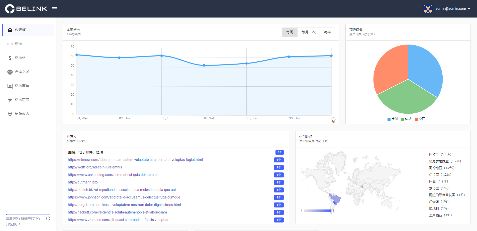BeLink v1.0.4网站URL缩短器短域名生成