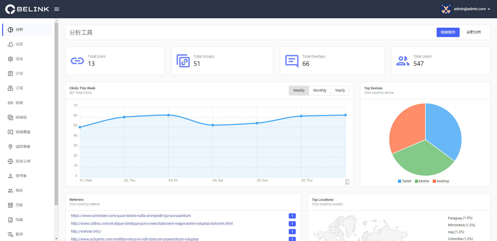 BeLink v1.0.4网站URL缩短器短域名生成