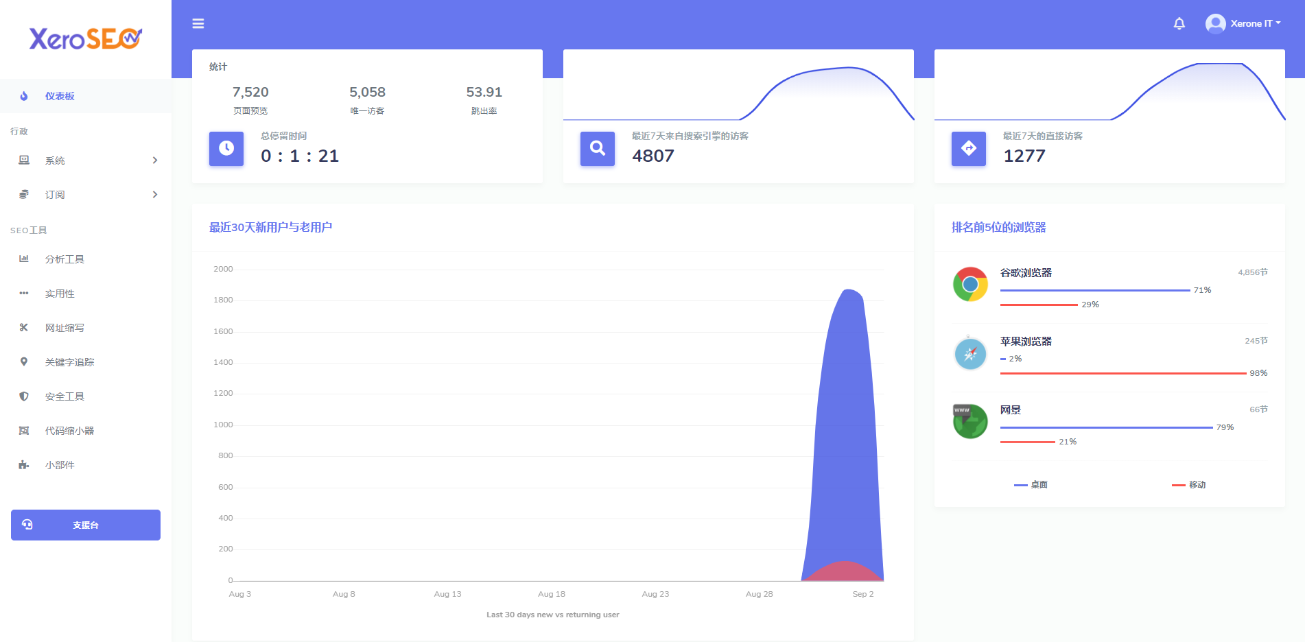 XeroSEO v6.1.7最完善的网站访客分析和SEO工具
